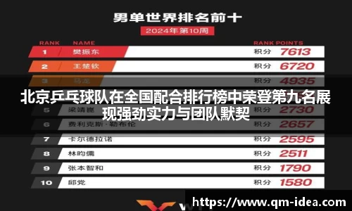 北京乒乓球队在全国配合排行榜中荣登第九名展现强劲实力与团队默契